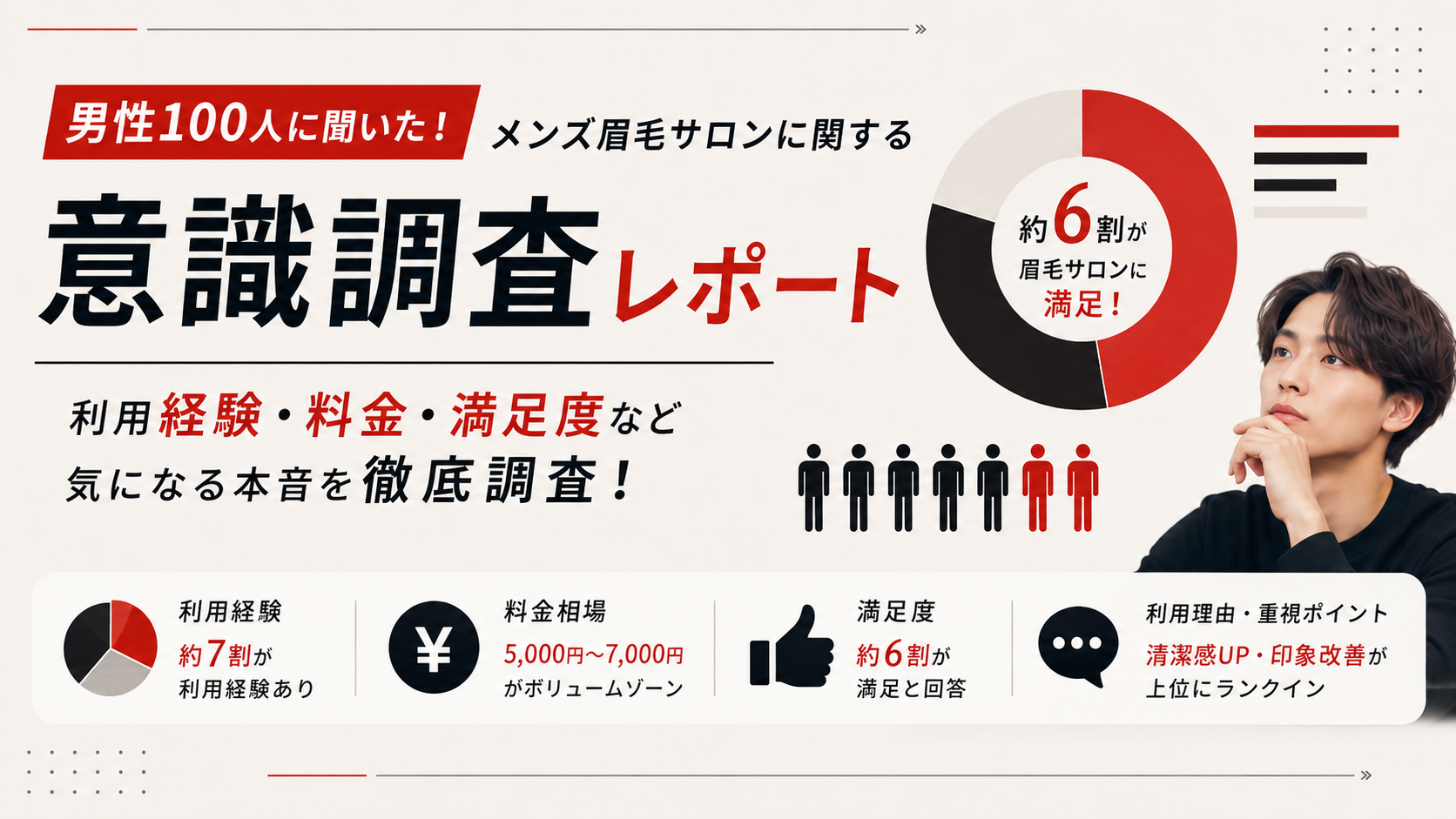 メンズ眉毛サロン-アンケート結果