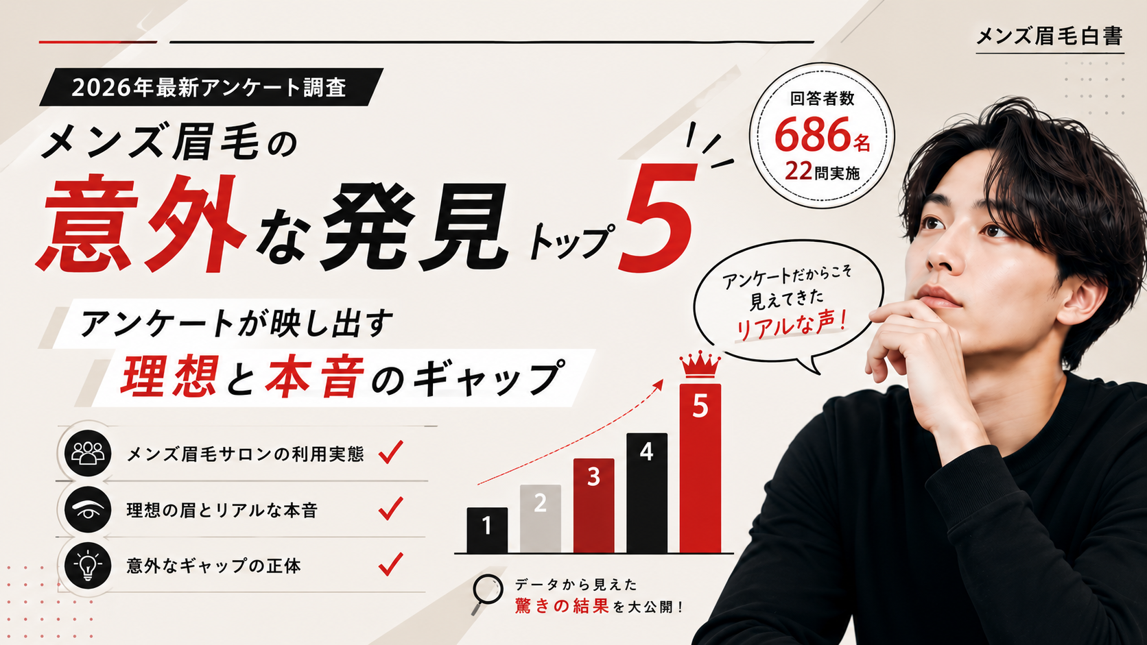 メンズ眉毛-アンケート意外性