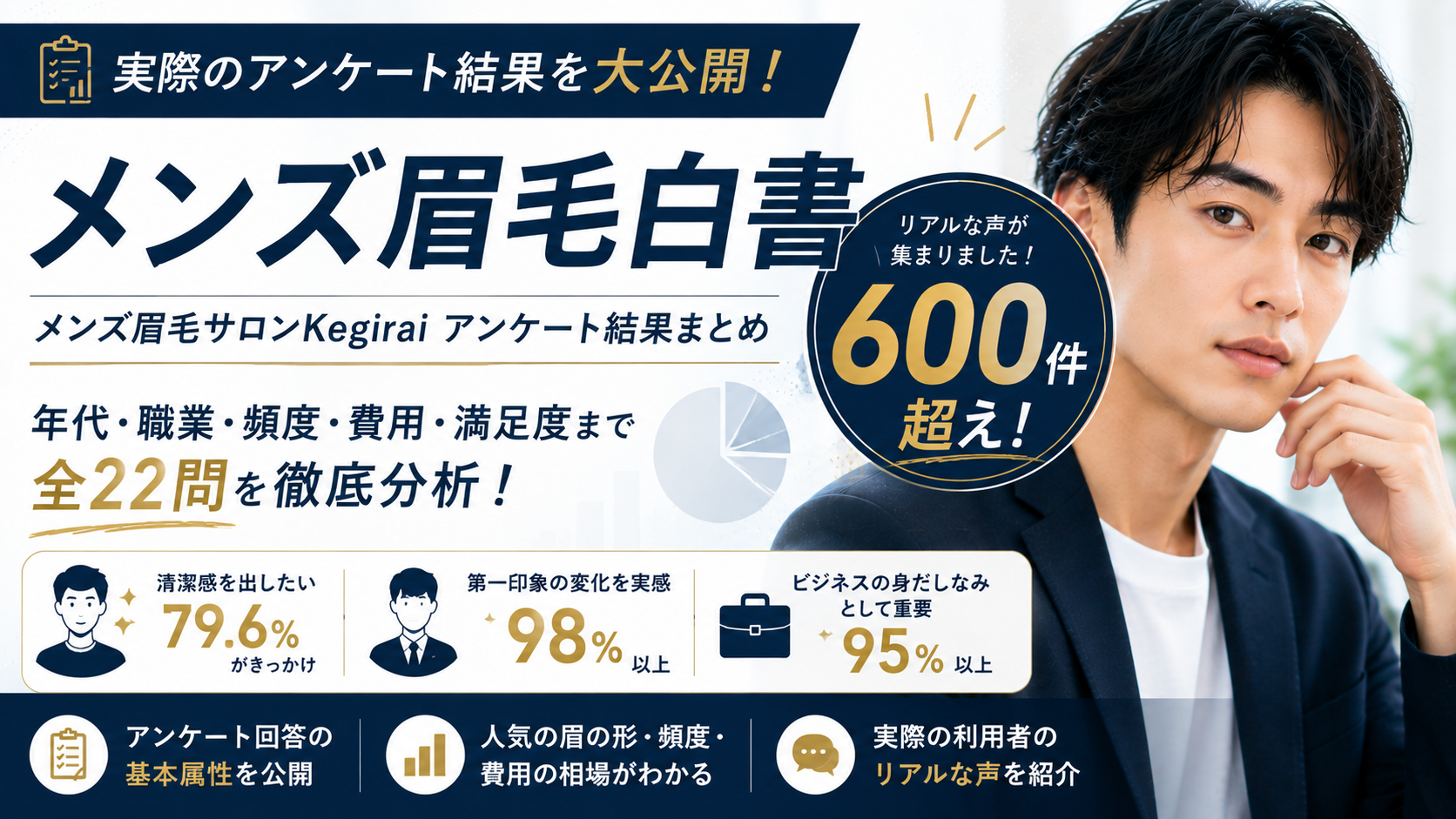 メンズ眉毛サロン-アンケート結果